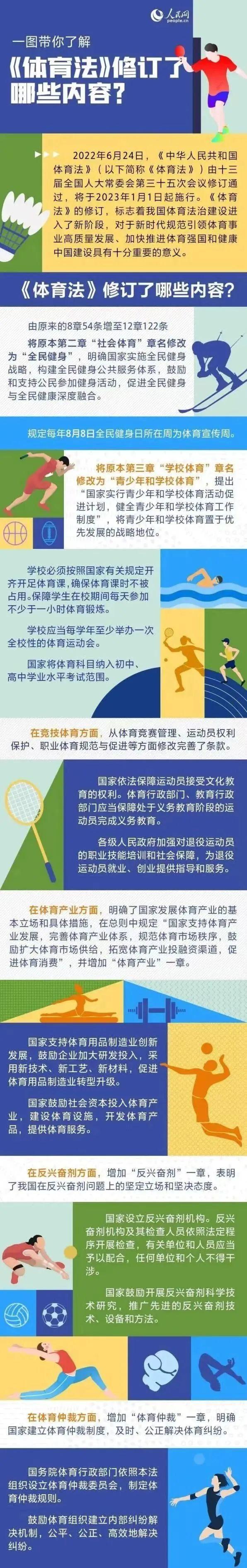 图解 |《中华人民共和国体育法》