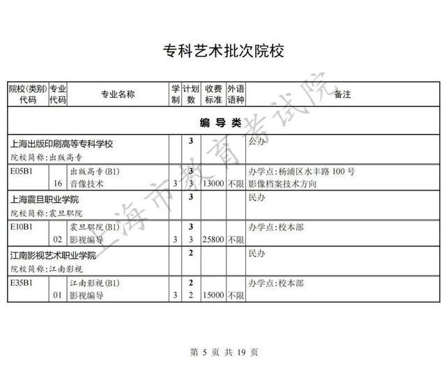 上海专科批次征求志愿网上填报即将开始，院校（类别）缺额计划表公布