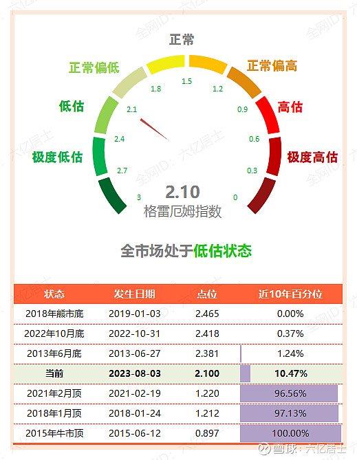 一个能跑赢80%用户的宽基躺平策略，（61指数估值08.07）