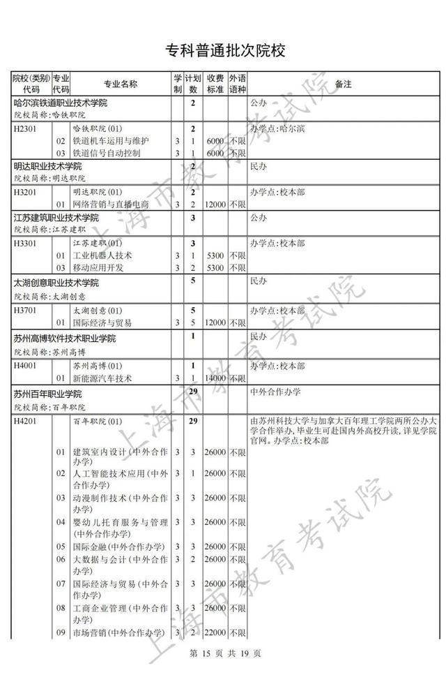 上海专科批次征求志愿网上填报即将开始，院校（类别）缺额计划表公布