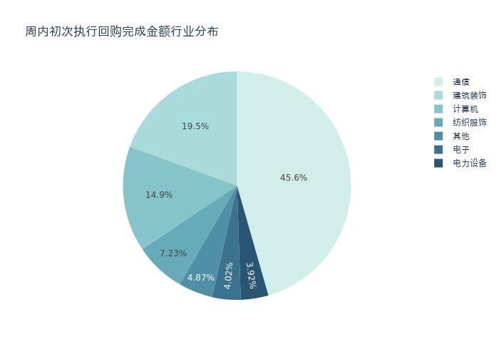 资金流向周报丨东方财富、中信证券、太平洋上周获融资资金买入排名前三，东方财富单周获买入额超88亿元