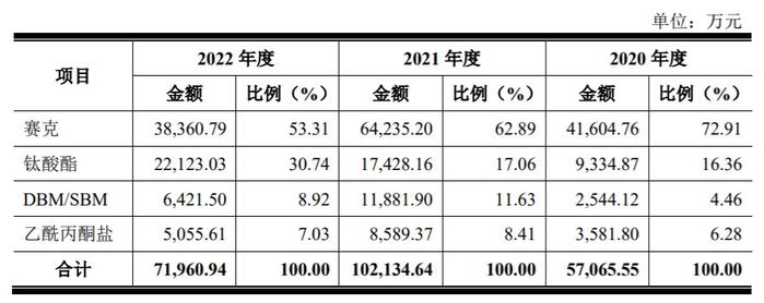 键邦股份上交所主板IPO过会 赛克产品国内市场占有率超80%