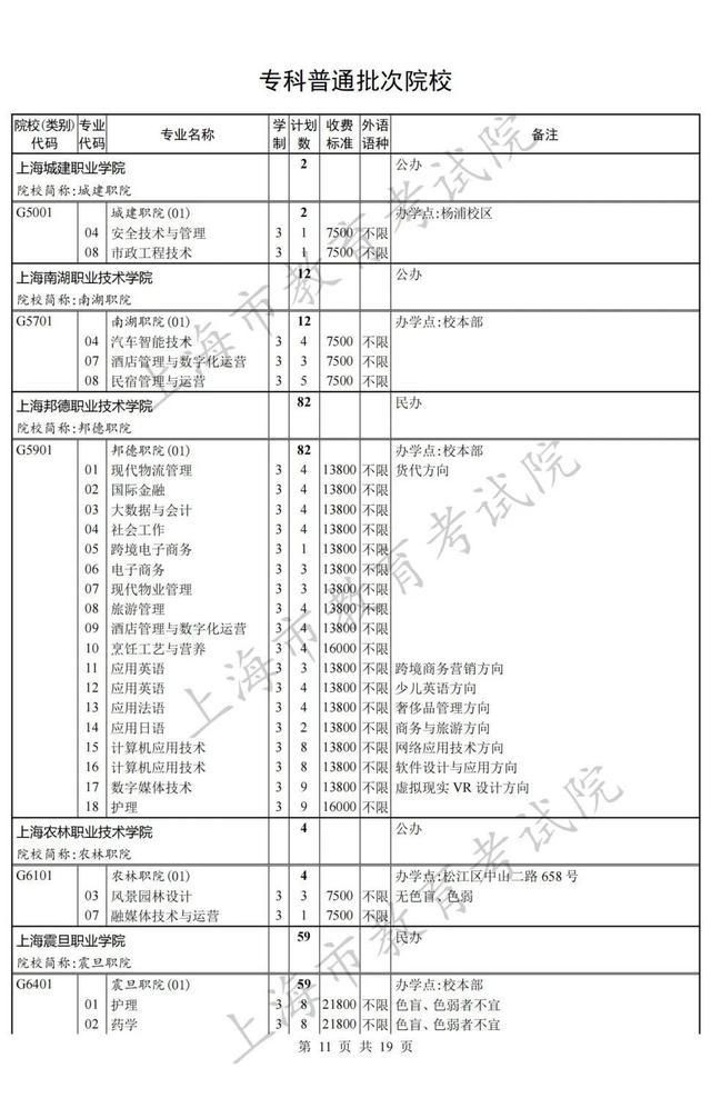 上海专科批次征求志愿网上填报即将开始，院校（类别）缺额计划表公布