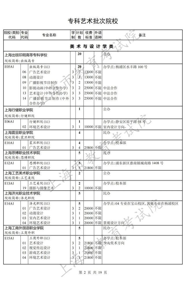 上海专科批次征求志愿网上填报即将开始，院校（类别）缺额计划表公布