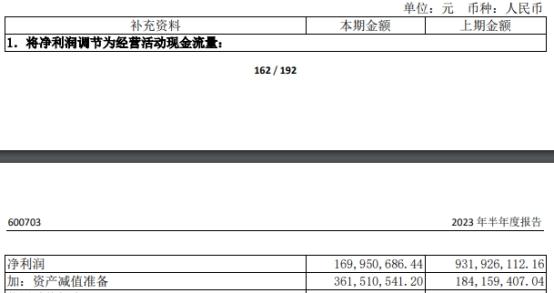 三安光电上半年扣非净利亏损5.6亿元 股价跌1.59%