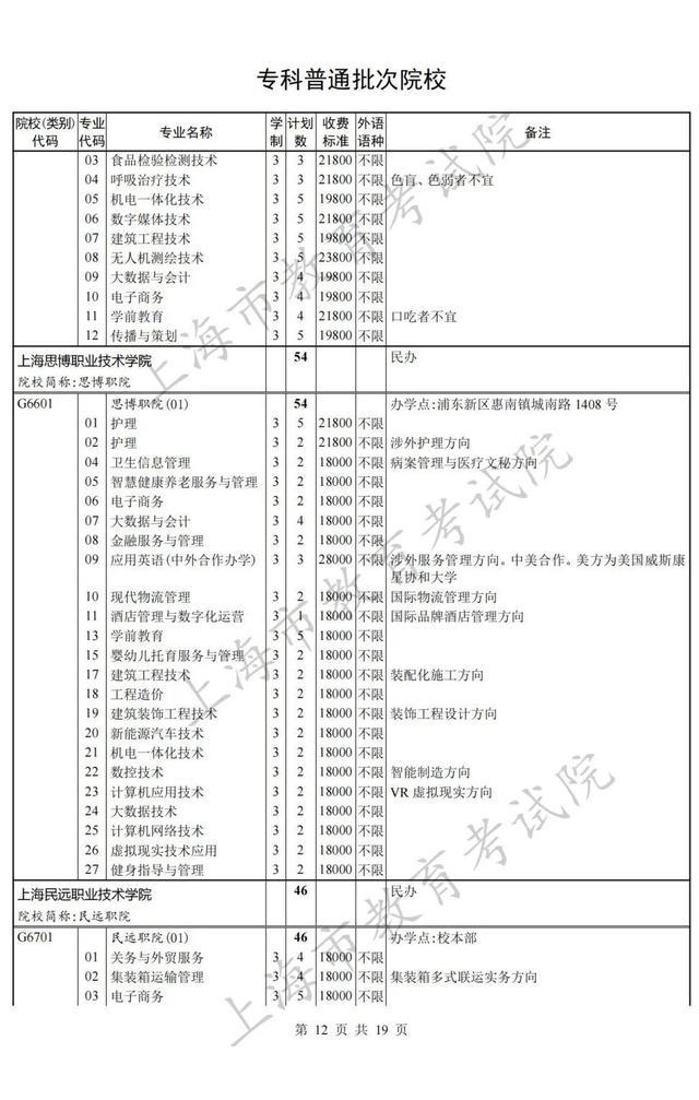 上海专科批次征求志愿网上填报即将开始，院校（类别）缺额计划表公布