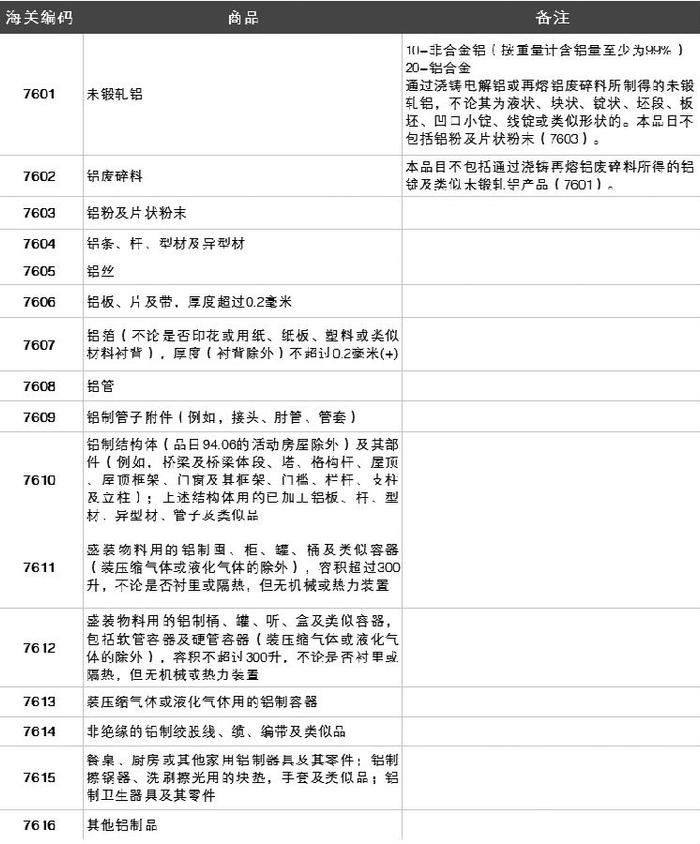 我国铝及其制品进出口贸易分析