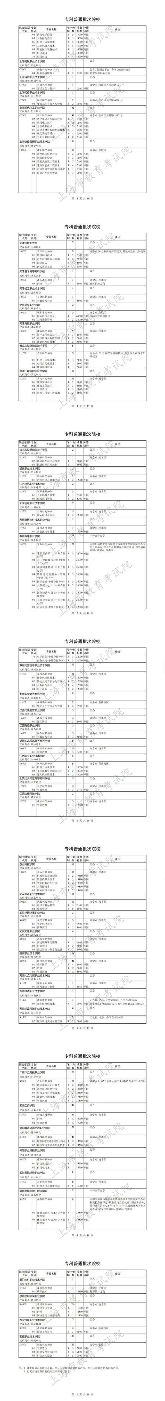 专科批次征求志愿网上填报将于明天9:00-16:00进行，院校（类别）缺额计划表已公布