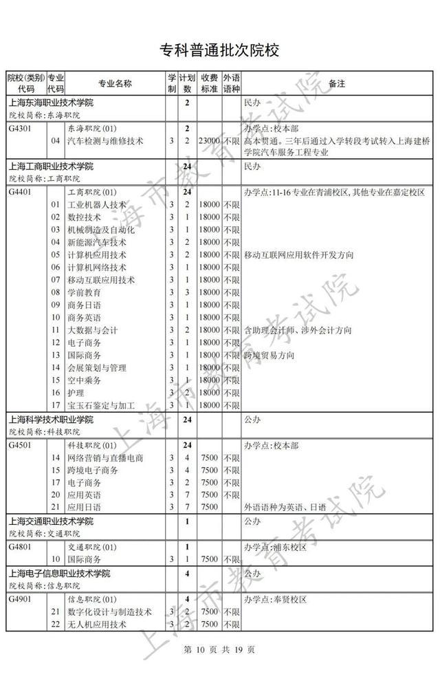 上海专科批次征求志愿网上填报即将开始，院校（类别）缺额计划表公布