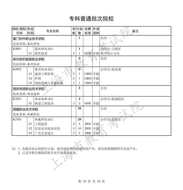 专科批次征求志愿网上填报将于8月8日9:00至16:00进行，院校（类别）缺额计划表也已公布