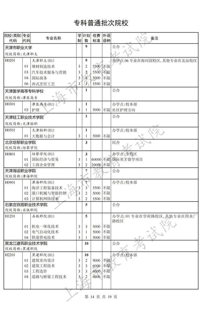 上海专科批次征求志愿网上填报即将开始，院校（类别）缺额计划表公布