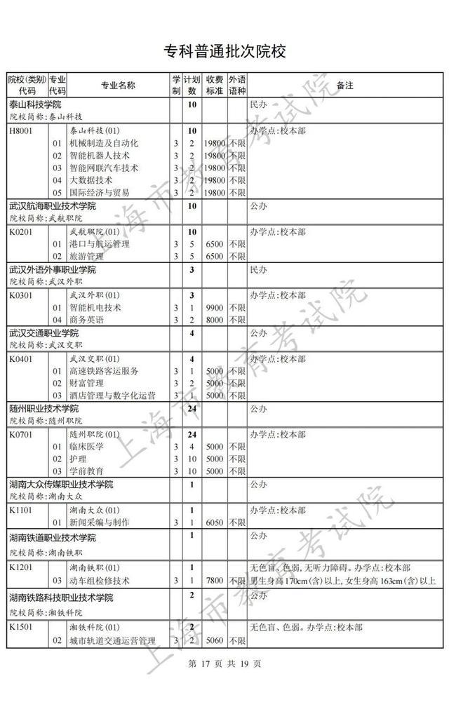 上海专科批次征求志愿网上填报即将开始，院校（类别）缺额计划表公布