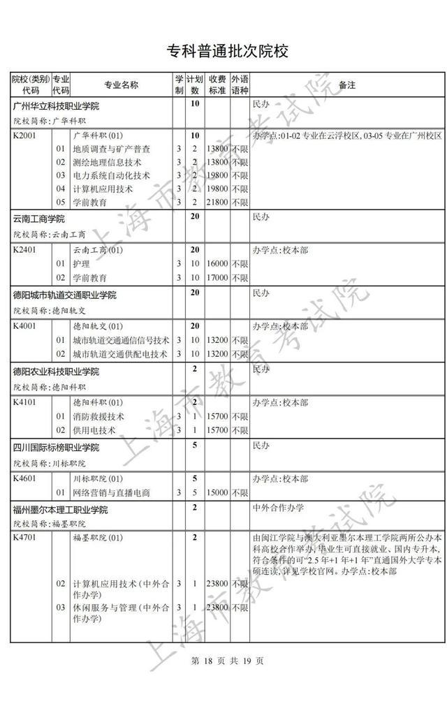 上海专科批次征求志愿网上填报即将开始，院校（类别）缺额计划表公布