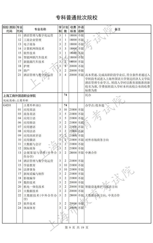 上海专科批次征求志愿网上填报即将开始，院校（类别）缺额计划表公布