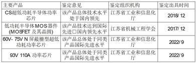 江苏协昌电子科技股份有限公司首次公开发行股票并在创业板上市发行公告