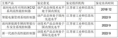 江苏协昌电子科技股份有限公司首次公开发行股票并在创业板上市发行公告