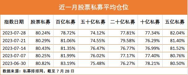 最新出炉！百亿私募重仓股，抄作业吗？