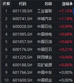 房地产、非银金融板块早盘走低，中国银河跌超3%，沪深300价值ETF（562320）交投活跃丨ETF观察