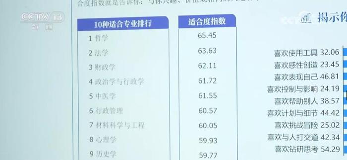 “人职匹配”规划学生就业出路 提升毕业生就业质量