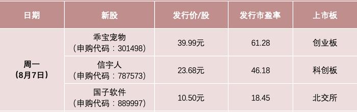 【中证盘前】证监会重磅，事关所有上市公司！昔日明星房企退市！今天，巨无霸上市！巴菲特“炒股”赚翻，盈利476亿美元