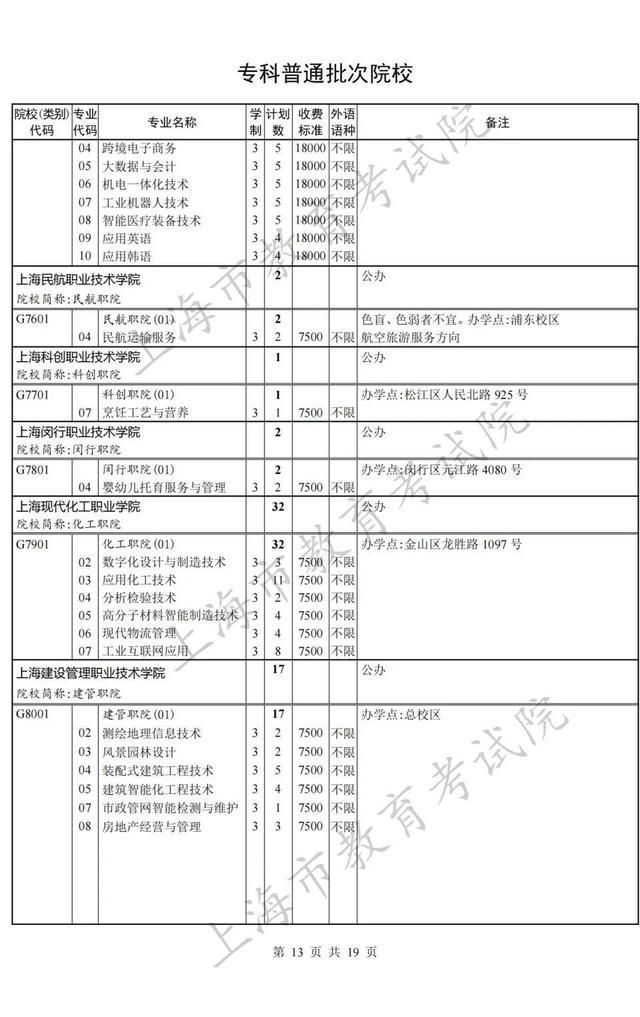 上海专科批次征求志愿网上填报即将开始，院校（类别）缺额计划表公布