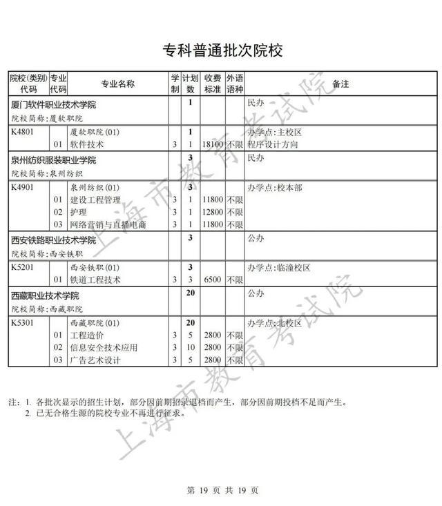 上海专科批次征求志愿网上填报即将开始，院校（类别）缺额计划表公布