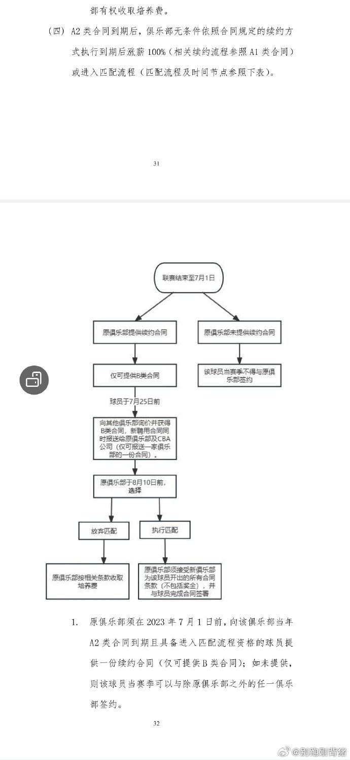 赵柏清签的是A2类合同 同曦只能用B类合同续约 不能用D类合同锁人