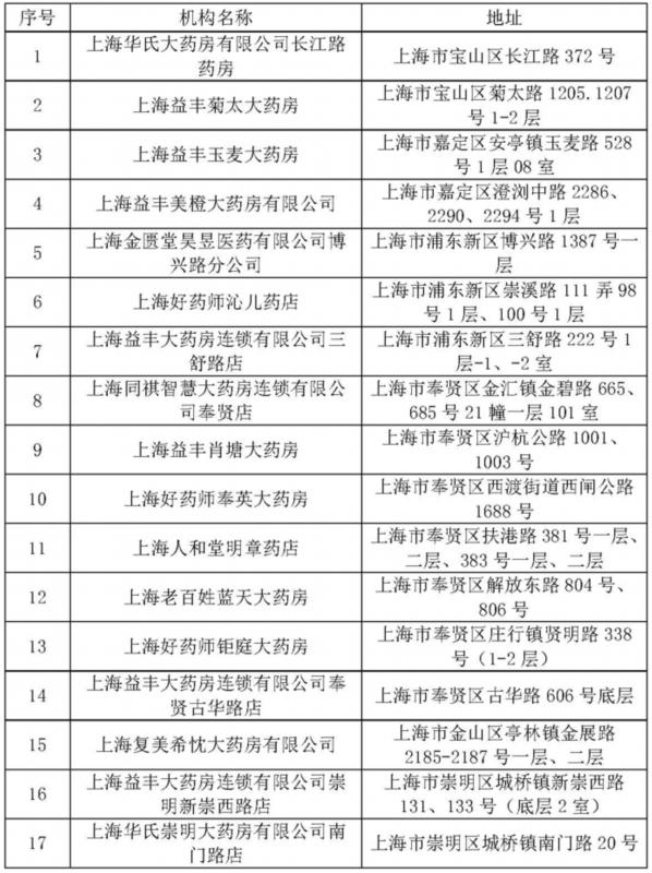 上海市拟新增医保定点机构、零售药店，有你家附近的吗？