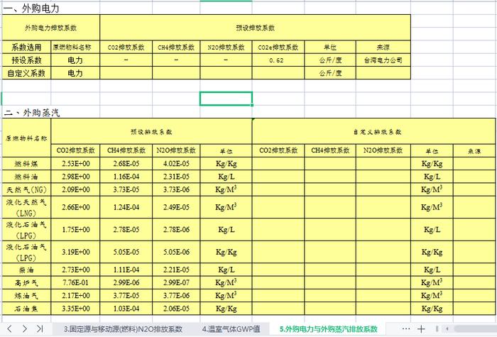 资源分享：IPCC收录的各种燃料CO2排放系数核心数据