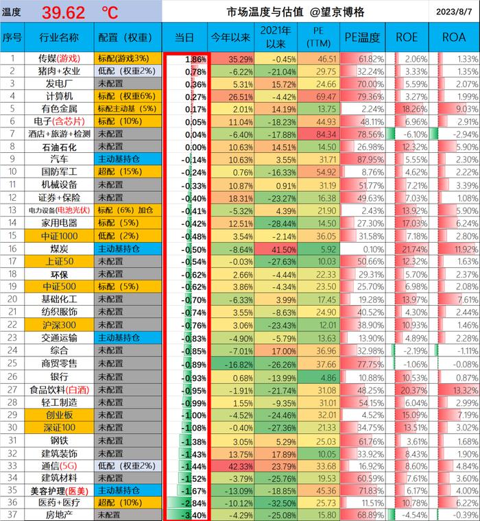 医疗会是“中概”第二吗？