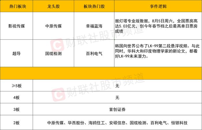 【每日收评】市场再现缩量整理，千亿龙头中兴通讯盘中跌停，发生了什么？