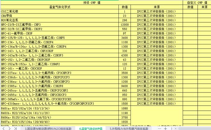 资源分享：IPCC收录的各种燃料CO2排放系数核心数据