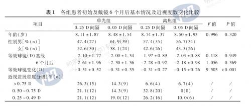 近视的终结者？大国崛起！我国延缓青少年近视进展取得新成果！