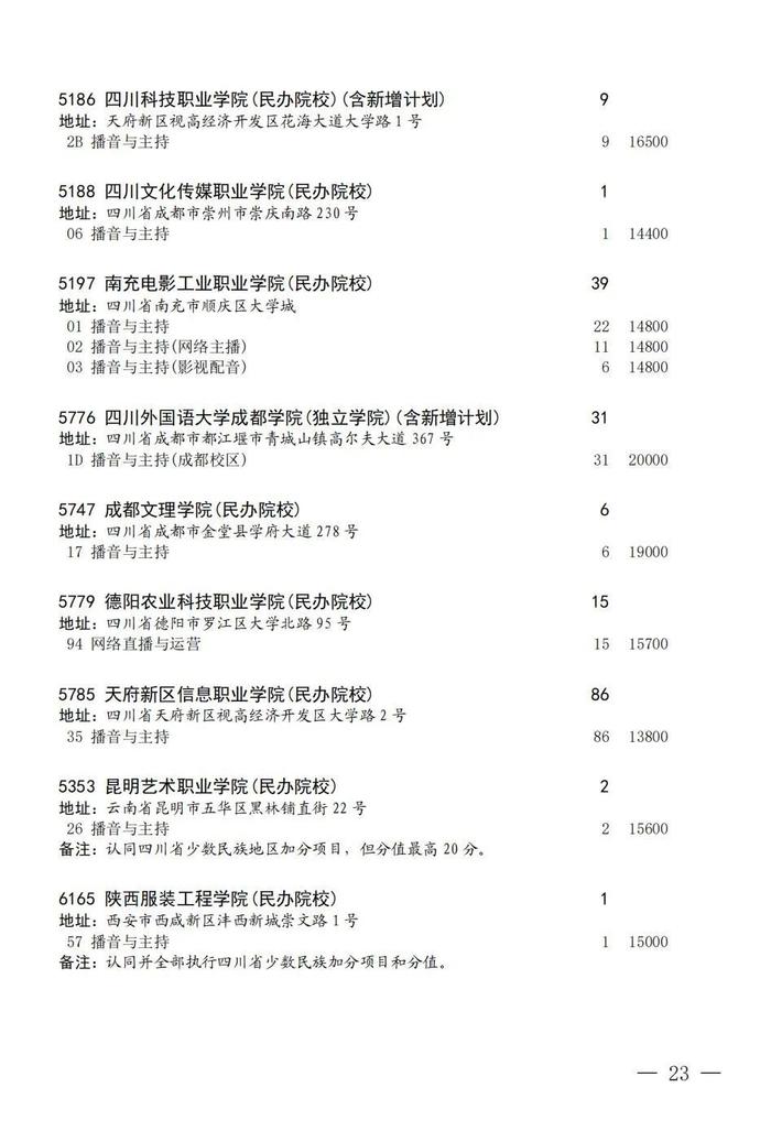 四川省教育考试院关于四川省2023年普通高校招生艺术体育类专科批征集志愿的通知