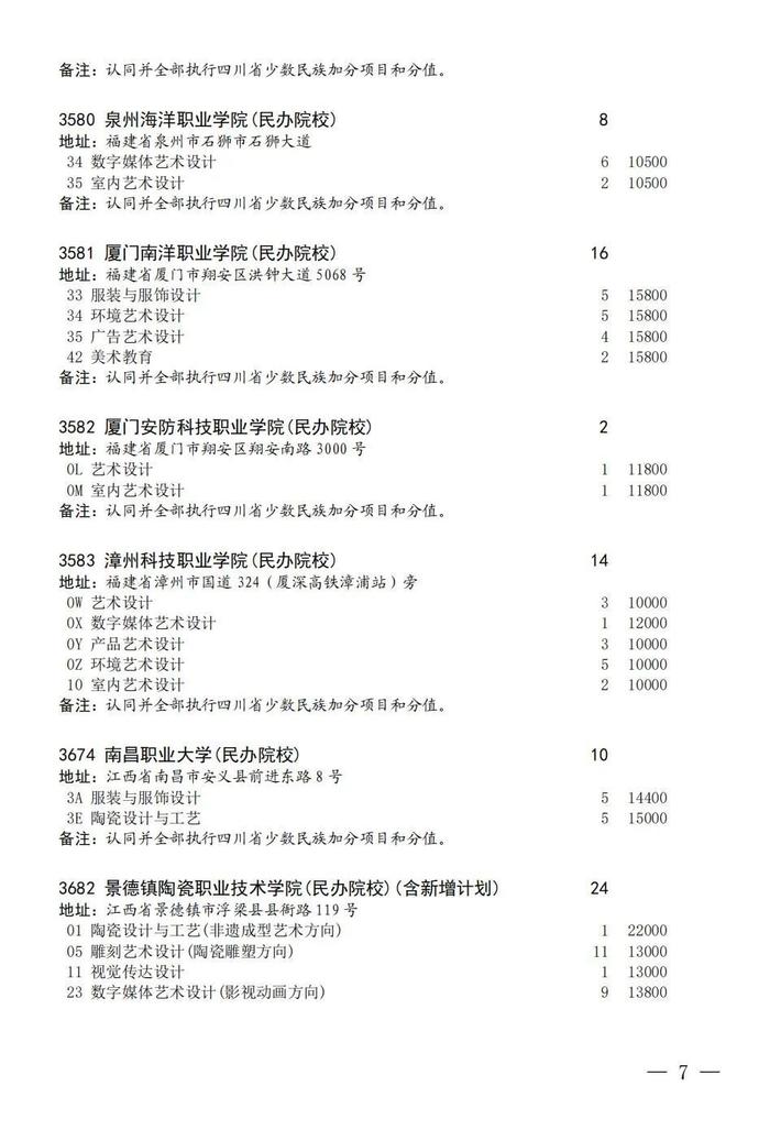 四川省教育考试院关于四川省2023年普通高校招生艺术体育类专科批征集志愿的通知