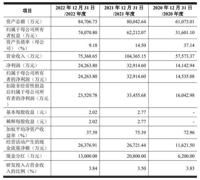 键邦股份上交所主板IPO过会 赛克产品国内市场占有率超80%