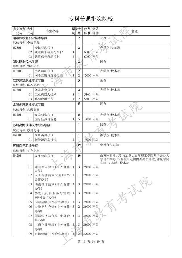 专科批次征求志愿网上填报将于8月8日9:00至16:00进行，院校（类别）缺额计划表也已公布