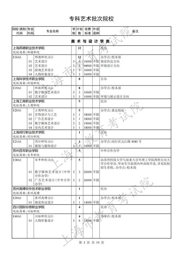 专科批次征求志愿网上填报将于8月8日9:00至16:00进行，院校（类别）缺额计划表也已公布