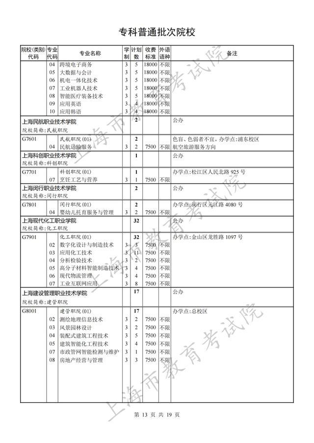 专科批次征求志愿网上填报将于8月8日9:00至16:00进行，院校（类别）缺额计划表也已公布