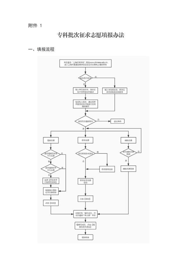 专科批次征求志愿网上填报将于8月8日9:00至16:00进行，院校（类别）缺额计划表也已公布