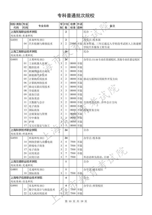 专科批次征求志愿网上填报将于8月8日9:00至16:00进行，院校（类别）缺额计划表也已公布