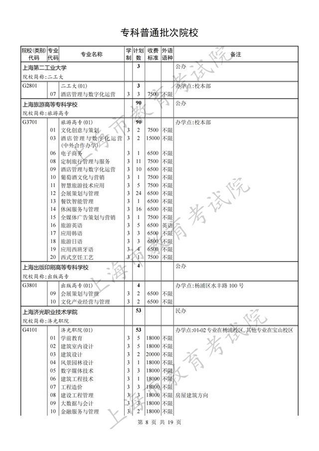 专科批次征求志愿网上填报将于8月8日9:00至16:00进行，院校（类别）缺额计划表也已公布