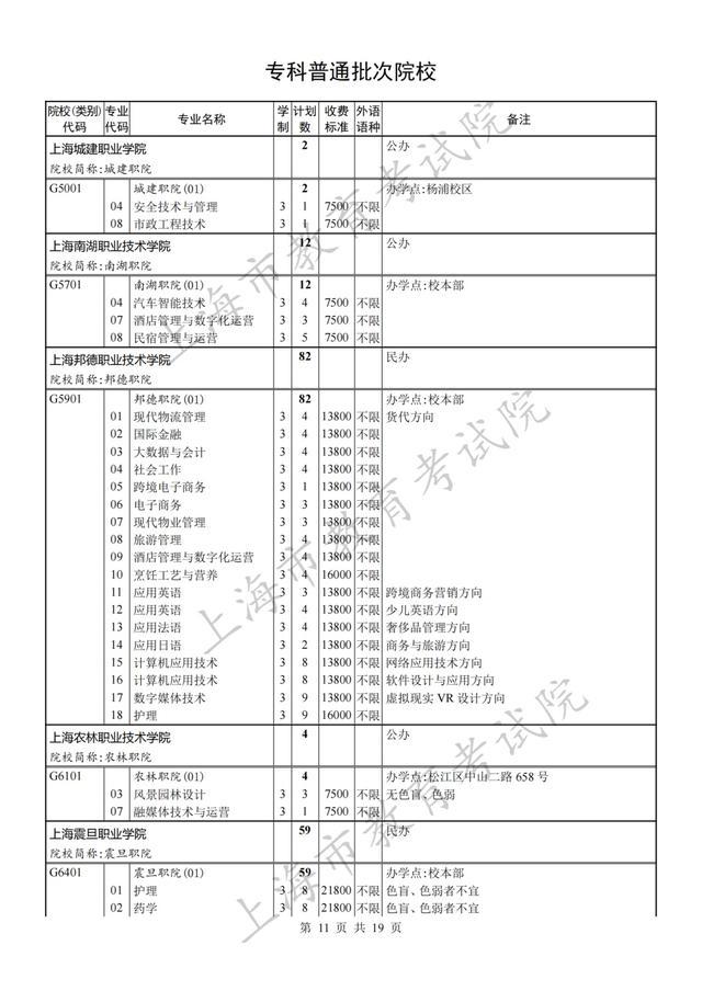 专科批次征求志愿网上填报将于8月8日9:00至16:00进行，院校（类别）缺额计划表也已公布