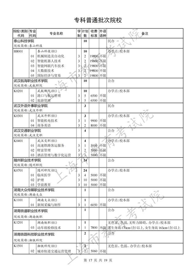 专科批次征求志愿网上填报将于8月8日9:00至16:00进行，院校（类别）缺额计划表也已公布