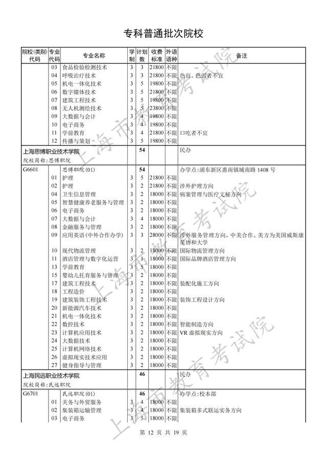 专科批次征求志愿网上填报将于8月8日9:00至16:00进行，院校（类别）缺额计划表也已公布