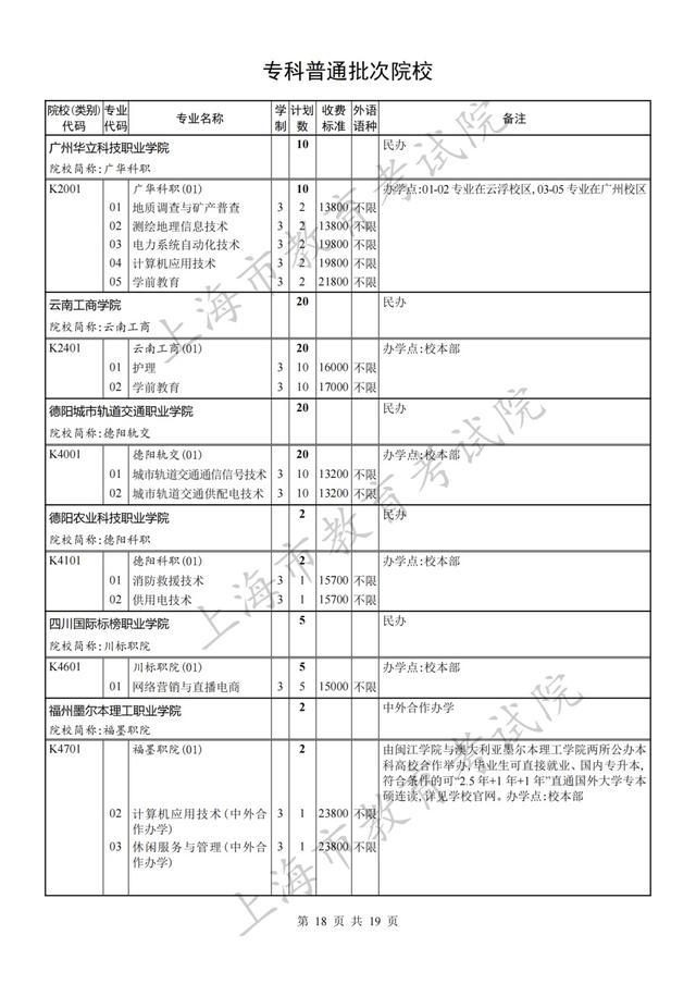 专科批次征求志愿网上填报将于8月8日9:00至16:00进行，院校（类别）缺额计划表也已公布