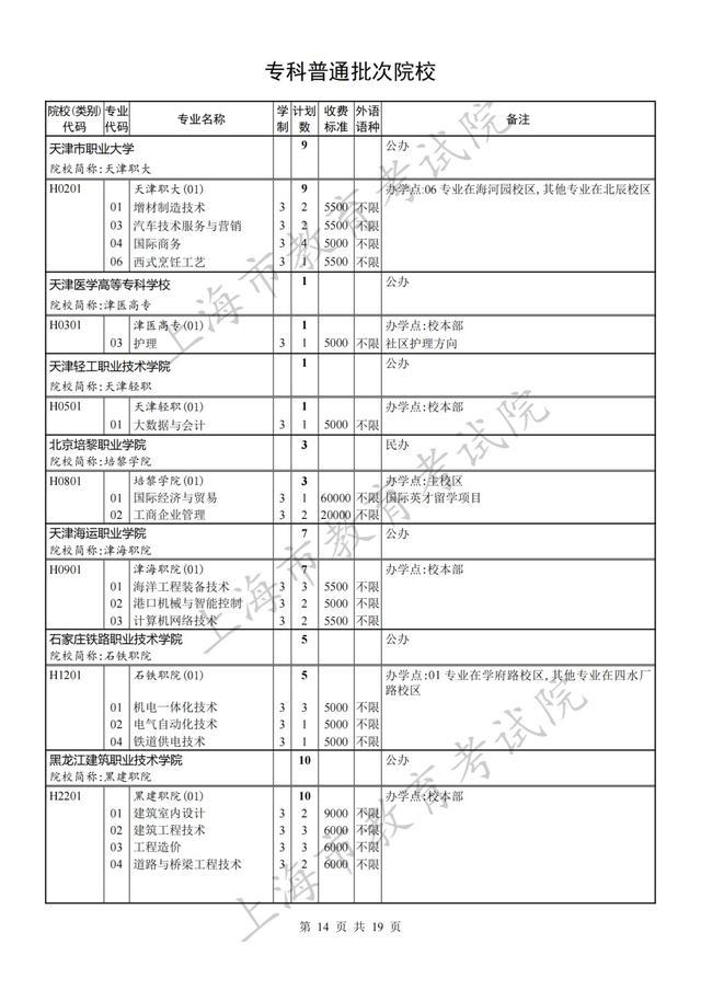 专科批次征求志愿网上填报将于8月8日9:00至16:00进行，院校（类别）缺额计划表也已公布