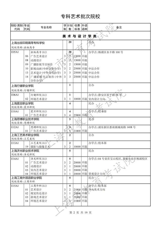 专科批次征求志愿网上填报将于8月8日9:00至16:00进行，院校（类别）缺额计划表也已公布