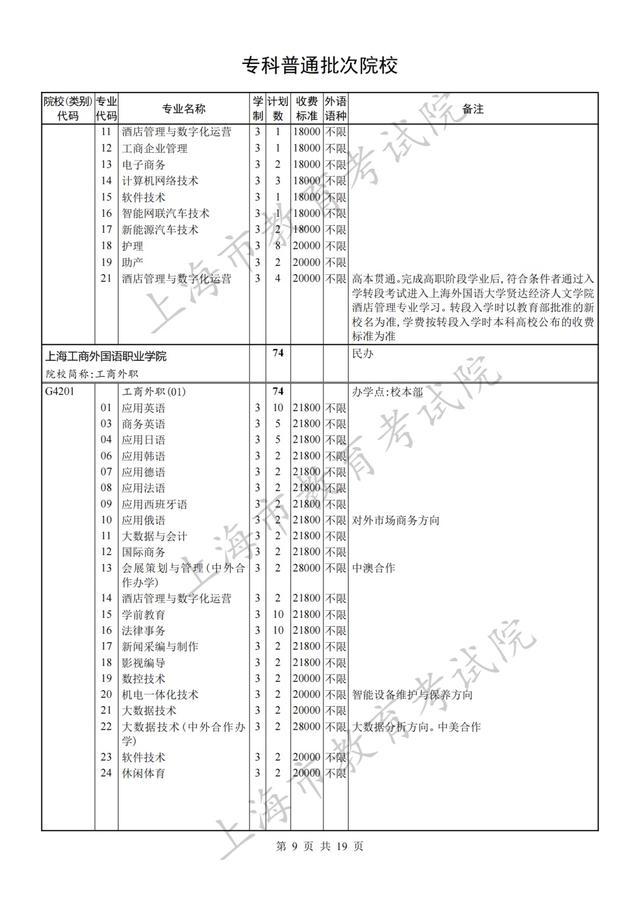 专科批次征求志愿网上填报将于8月8日9:00至16:00进行，院校（类别）缺额计划表也已公布