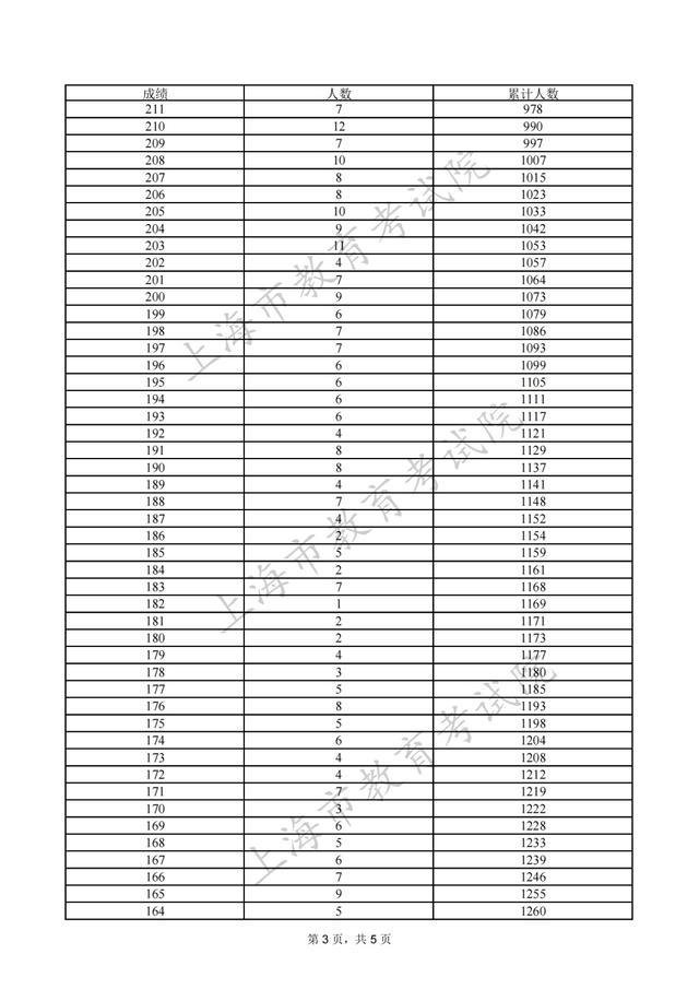 专科批次征求志愿网上填报将于8月8日9:00至16:00进行，院校（类别）缺额计划表也已公布